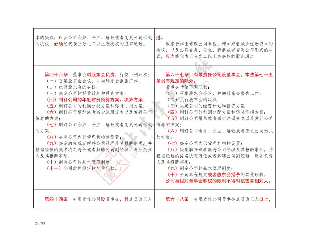 中華人民共和國公司法（2018-2023對照表）_23.jpg