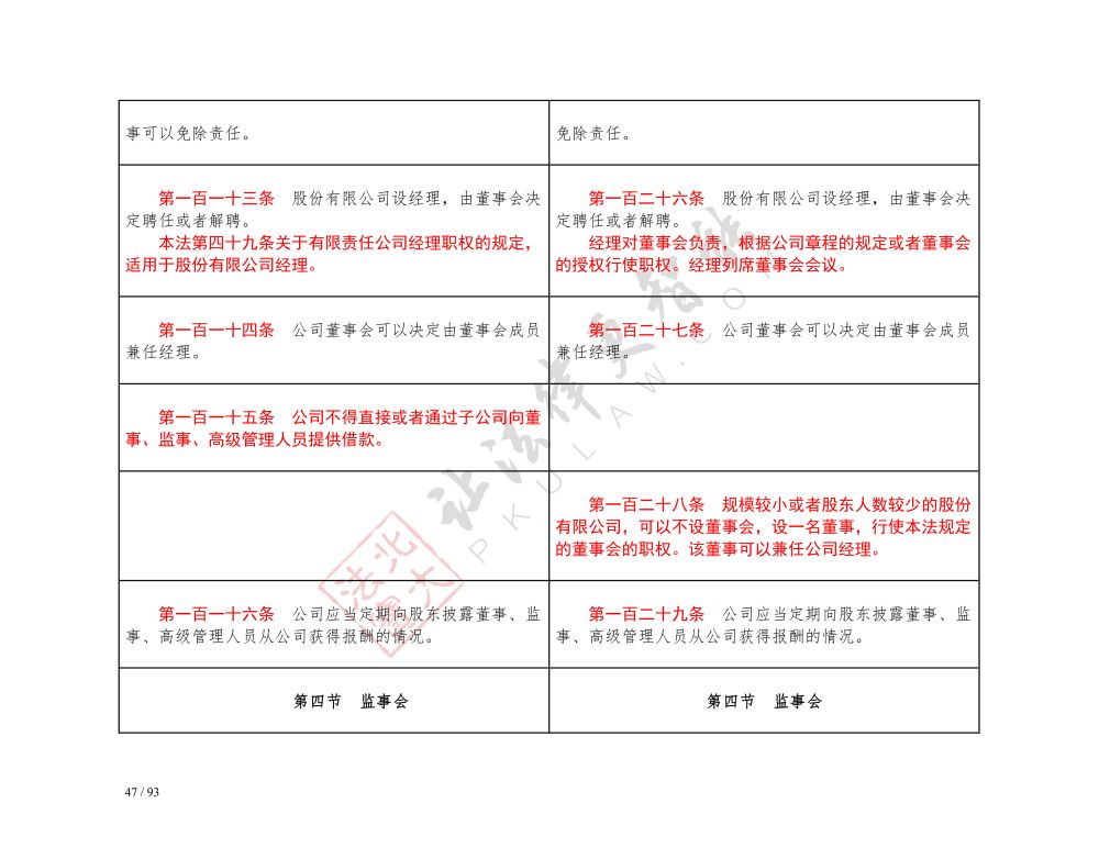 中華人民共和國公司法（2018-2023對照表）_47.jpg