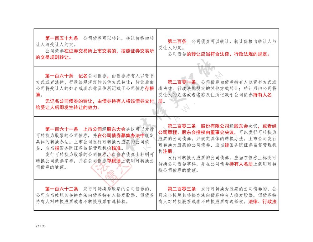 中華人民共和國公司法（2018-2023對照表）_72.jpg